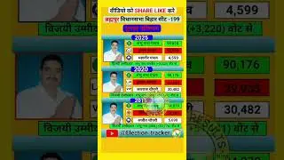 brahmpur vidhansabha election results history 🗳️ #biharelection2025 #brahmpur #rjd #bjp #congress
