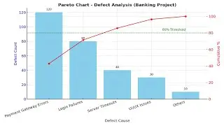 Master the 80/20 Rule | Pareto Principle Explained for Success in Business & Life 🚀&rdquo;
