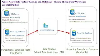 Azure: Azure Data Factory & Azure SQL Database Cheap & Easy Data Warehouse Step by Step Tutorial