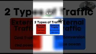 Endless Traffic Goldmine: External vs. Internal Traffic Explained