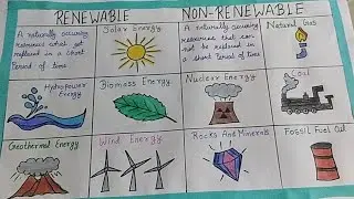 Renewable And Non-Renewable Resources Chart For School Project @Craftlas_Aartigupta