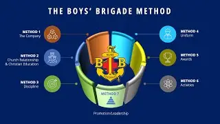 The BB Methods | The Timeless Approach to Youth Development