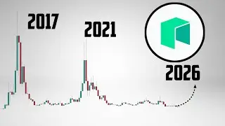 Прогноз цены монеты NEO. Реалистичные цели NEO.