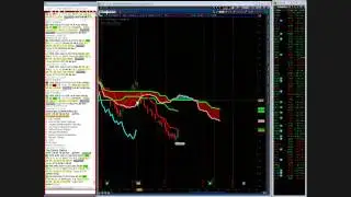 40% Profits in 2 Hours in AVB 11.27.2013 on Unusual Options Activity
