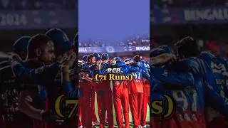 top 10 lowest score in ipl history|| #rcb #viratkohli #top10 #viral