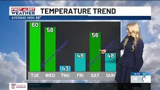 FIRST ALERT: Brief warm up for the Midlands these next two days