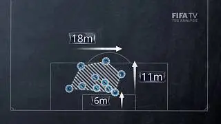 Compact Defending Analysis Clip 1 - FIFA World Cup&trade; Russia 2018