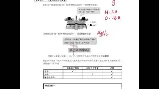 S4 化學 CH8 E 式量和相對分子質量