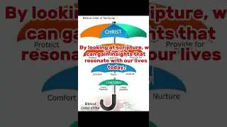How the Bible Defines Family Order and Roles Today