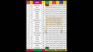 RRB ALP Result 2024 ,🚊🚦 | Rrb Alp Cut off | Alp Result 2024 | Alp Cut Off #rrb #alp #shorts #rrbalp