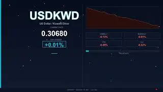 USD to KWD Today   US Dollar vs Kuwaiti Dinar   16 December 2025   USD Stable   KWD Stable