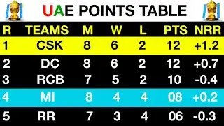 IPL 2021 UAE Points Table - IPL 2021 Points Table After MI vs CSK | IPL 2021 Points Table Today