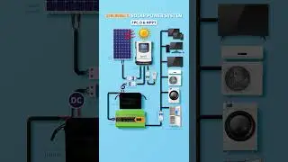 Solar Power System (FPC-D & MPPT) Connection diagram#sunchonglic #suntway #Manufacturer #OEMODM
