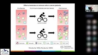 Human physiological aspects of heat, cold and hypoxia as a basis to be combined with exercise