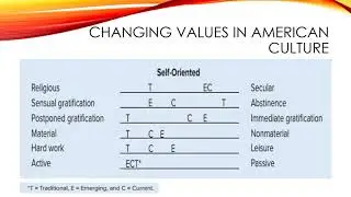 External Influences on Consumer Behavior 1: changing values, green marketing, cause marketing
