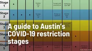 A guide to Austin&rsquo;s COVID-19 restriction stages