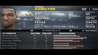 NBA 2k12 Player Ratings: Jordan Hamilton