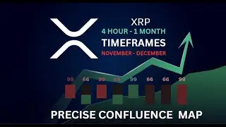 XRP 4 Hour &ndash; 1 Month Confluence Map | Calm Before the Expansion
