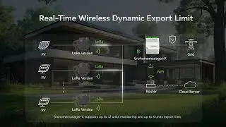 Real-Time Wireless Dynamic Export Limit | NEO Series Microinverter Key Feature
