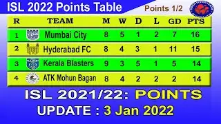 ISL 2021-22 Points Table today 3rd January || 2021&ndash;22 Hero Indian Super League Points Table