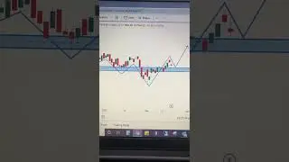 Nifty tested support level #banknifty #shortsvideo #shorts