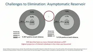 JHSPH World Malaria Day 2019  &ndash; William Moss &ndash; Malaria Elimination in Africa