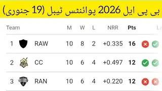 BPL 2026 Points Table (January 19)