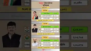 Chandrapur Lok Sabha Election result history. #chandrapur #loksabha #election #result #history