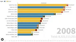 Marvel vs DC Movies Popularity 1990-2018 | Bar Chart Simulation