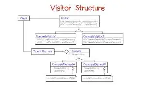 Structure