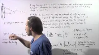 Electric Potential due to Ring of Charge
