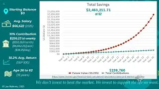 Confident Investing: How to Start and Stay Invested for the Long Term