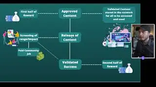 SoFi Token Roadmap - Contribution System Explained!