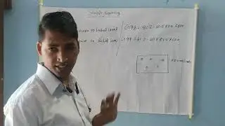 Code G98 & G99 use and explain