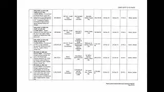 Post Contract Award Disclosure Report for DPWH Davao City 2nd DEO -December 2025