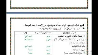 المبتدأُ أو اسم النّاسخ مركبّا موصوليّا : ثامنة أساسيّ ( نحوٌ )