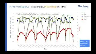PVPMC 2022 - Juergen Sutterlueti, Gantner Instruments