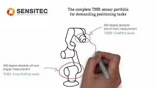 TMR sensor portfolio (Sensitec GmbH)