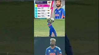 Hardik Pandya and Shivam Dubey were competing with each other 🤔 #shorts #viral #trending #cricket
