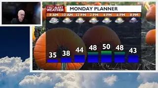 Get ready Spokane: sunshine, gusty winds, and seasonal temps are coming