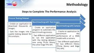 Performance Analysis of Deep Neural Networks for Object Classification with Edge TPU