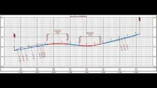 How to create a quick profile using Civil 3D 2018