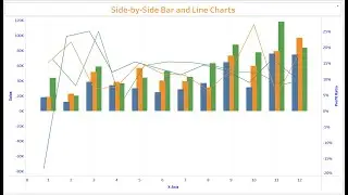 Tableau 4 Business: параллельные гистограммы сочетают в себе ЛИНЕЙНЫЕ диаграммы с INDEX().
