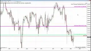 Fibonacci Trading Institute: E-Mini S&P 16 Fibonacci Trades, Gold, Oil, S&P and VRX