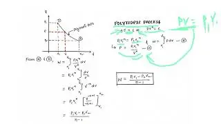 Lec 11 - Pdv work of various processes (Hindi)