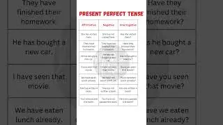 📚 Master the Present Perfect Tense | Affirmative, Negative & Interrogative Sentences with Examples