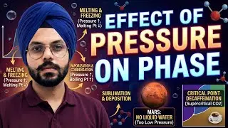 Effect of Pressure on Phase Transitions | Triple Point, Critical Point, Mars & Decaffeination |