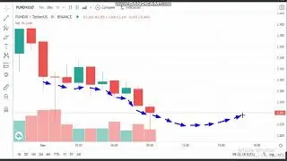 1-5 -Pundi X (PUNDIX)  News -Analysis Today-PUNDIX Price chart.PUNDIX Latest Price