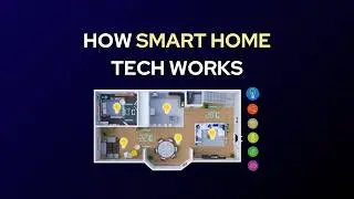 How Smart Homes Work: Devices, Connectivity, and Security Tips