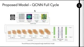 CMIS2023 Multiclass Image Classification Based on Quantum-Inspired Convolutional Neural Network